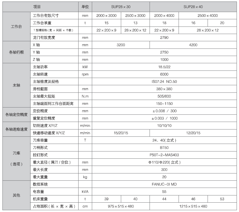 tyc86太阳集团(中国区)官方网站-Ultra Platform