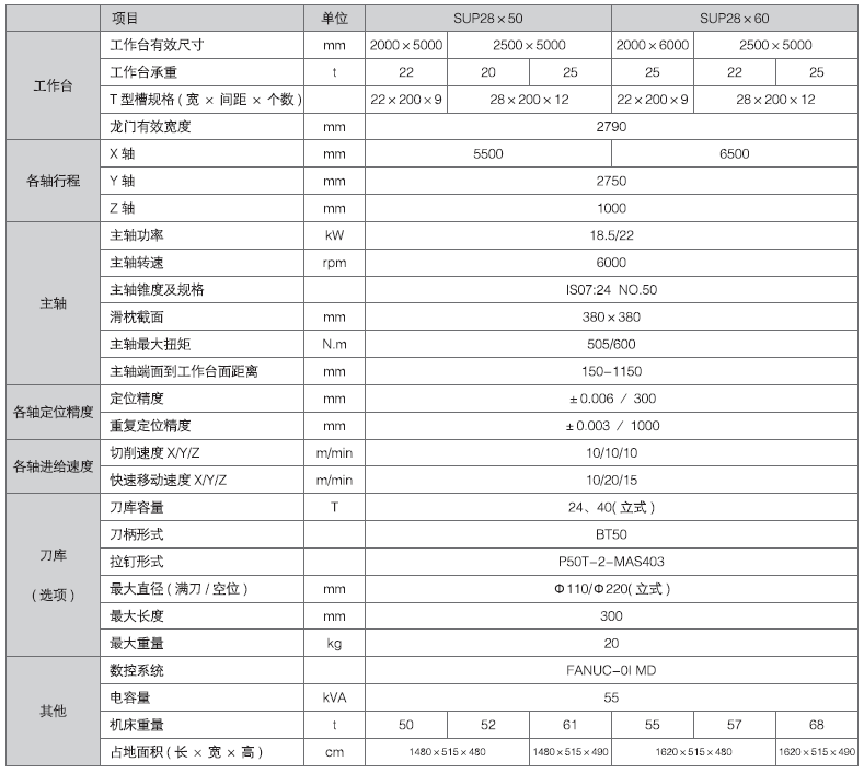 tyc86太阳集团(中国区)官方网站-Ultra Platform