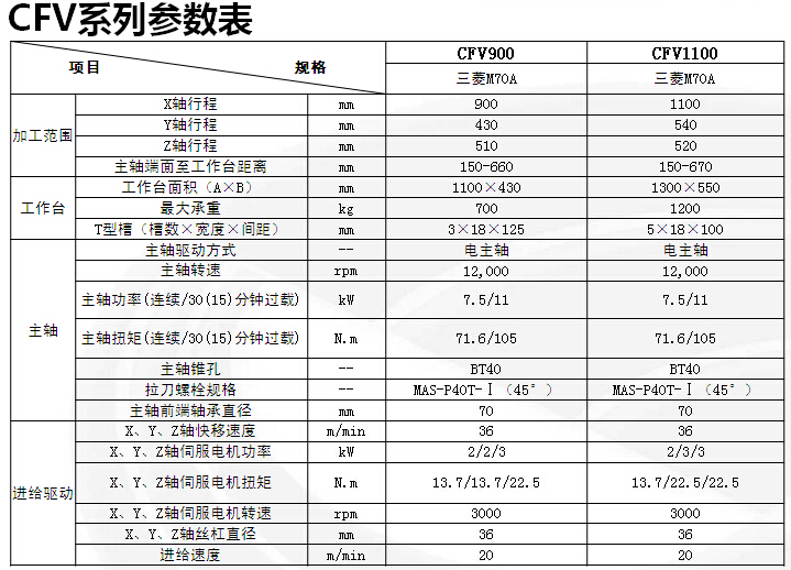 tyc86太阳集团(中国区)官方网站-Ultra Platform
